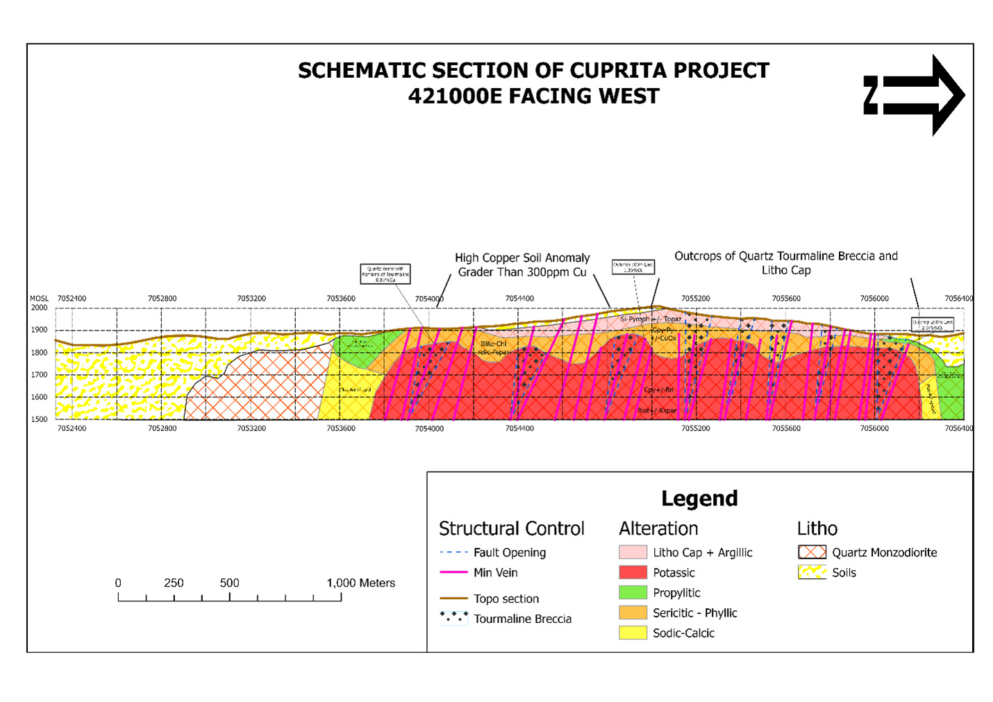 Schematic Section showing the Conceptual Model of the Porphyry in Cuprita.
